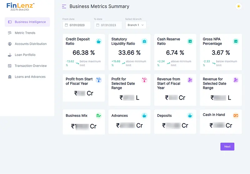 Business Metrics Summary CBS Dashboard