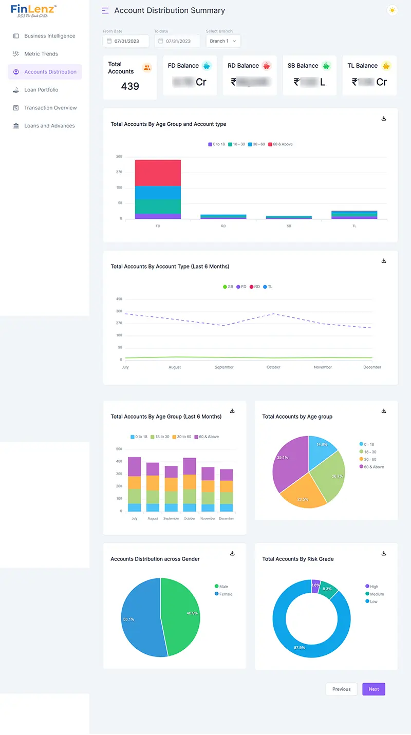 Business Metrics Summary CBS Dashboard 3