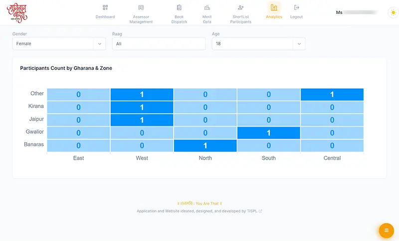 Admin Analytics Gunijaan