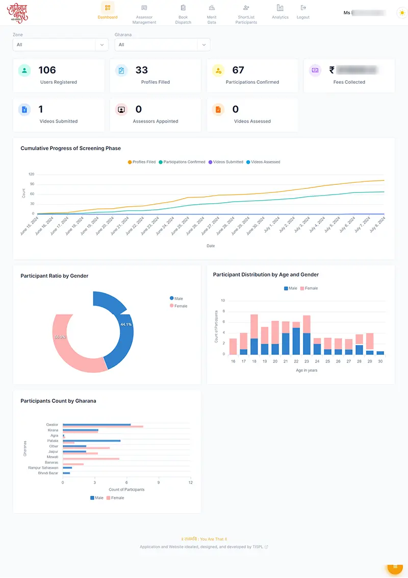 Gunijaan Bandish Pratiyogita Admin Dashboard Gunijaan