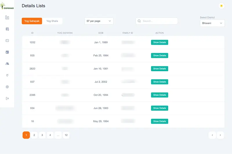 Dashboard Yogmanas Details